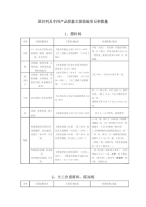 水利工程原材料中间产品主要检测项目和数量