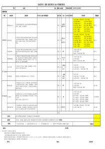 营销中心总经理绩效考核2013版