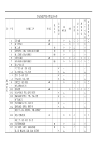 凝固点降低法测相对分子质量1