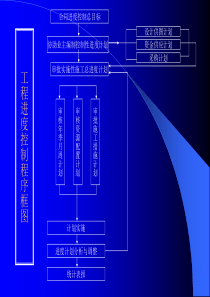 工程质量控制课件23