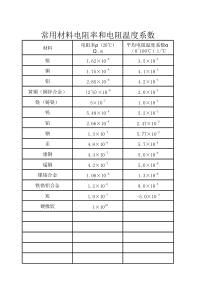 常用材料电阻率和电阻温度系数