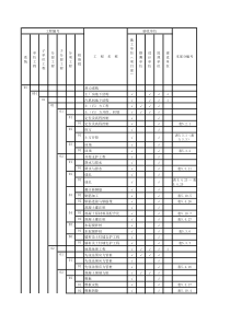 火电工程质量验收及评定范围表