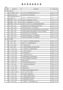 锅炉制造常用标准目录