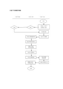 大客户关系维护流程