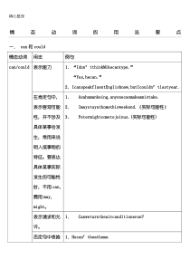 情态动词的用法归纳