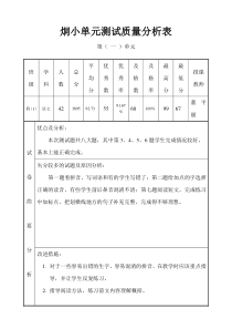 烔小单元测试质量分析表_四_董平丽（DOC45页）