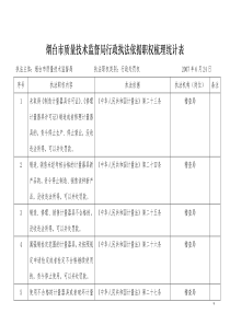 烟台市质量技术监督局行政执法依据职权梳理统计表14-0