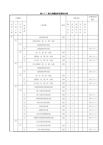 HACCP教程---誉杰