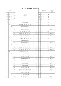 热控专业施工质量验收范围划分表