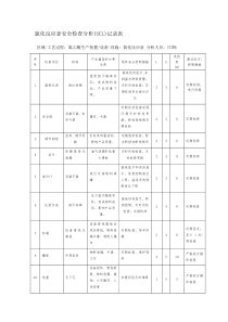 氯化反应釜安全检查分析