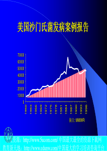 HACCP案例