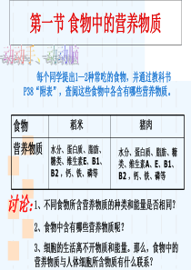 第一节食物中的营养物质[人教版]