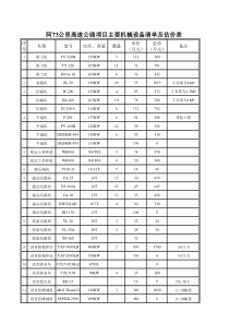 主要机械设备清单及估价表