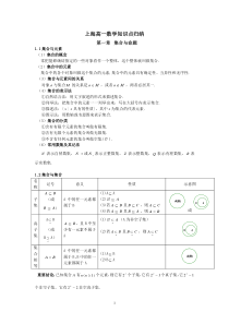 上海地区高一数学知识点归纳