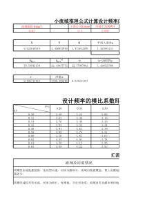 推理公式、华东特小流域-计算设计频率洪水、洪量