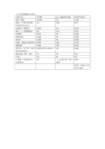 玉兰油沐浴露配方实验1