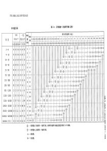 GB-2828.1-2012抽样表原版表