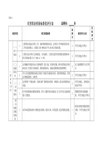 煤矿灾害防治质量标准化评分表