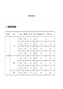 阿里云资源价格表