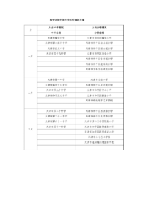 天津市内六区及滨海新区小升初划片方案