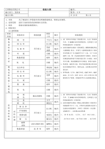 UL电子线 检验试验大纲