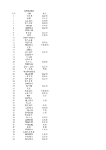 2016VC机构列表