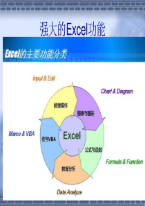 强大Excel功能