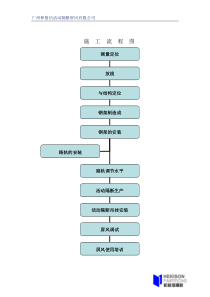 Hekison活动隔断施工方案