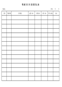 驾驶员行程里程登记表