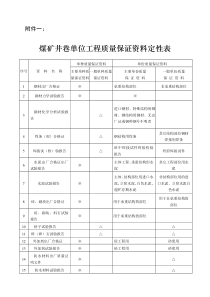 煤矿井巷单位工程质量保证资料定性表