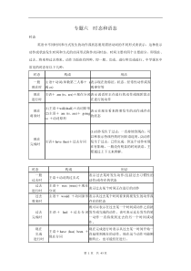 高考英语语法精讲精练精析-时态和语态