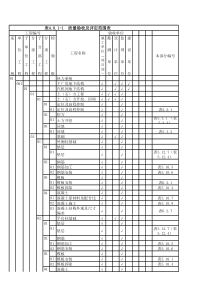 电力建设质量验收及评定范围表