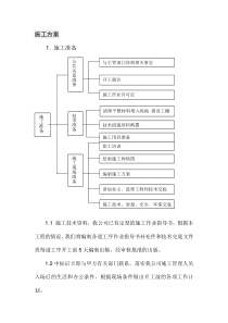 电力工程铁塔钢结构防腐施工方案