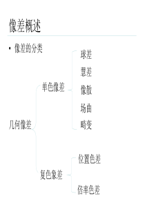 像差-1-球差