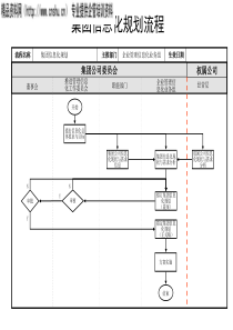 集团信息化规划流程