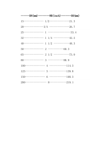 管径尺寸对照
