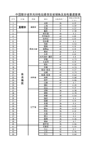 中国各省市光伏电站最佳安装倾角及发电量速查表