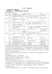 !!强烈推荐高一化学必修1必修2全套家教资料(完美版含习题与解析)