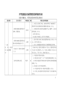 !医院综合目标管理责任制考核方案