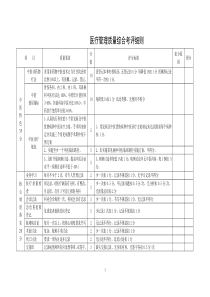 中医院医疗质量综合考核评分细则