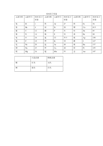 相对原子质量表