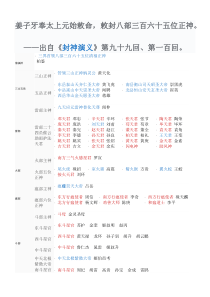 天罡地煞详解