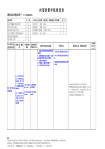 IATF16949内部质量审核检查表(按过程方法编制)