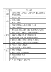 化工装置-试车准备工作列表