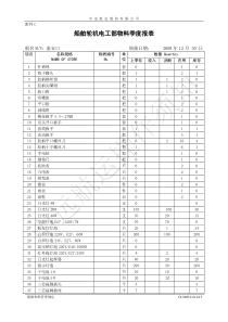 200812TAK船舶物料季度报表(EE)