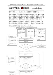 建筑采暖卫生与煤气工程质量控制流程