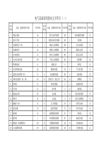 电气设备常用基本文字符号