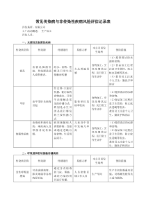 常见传染病与非传染性疾病风险评估记录表