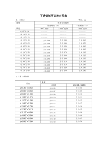 不锈钢板厚公差对照表