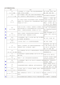 不锈钢的特性和用途和分类大全